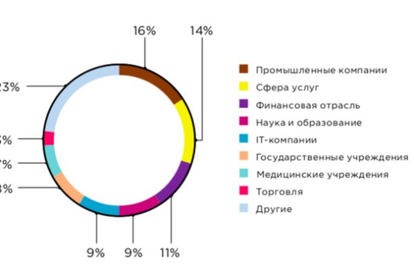 Кракен сайт что это