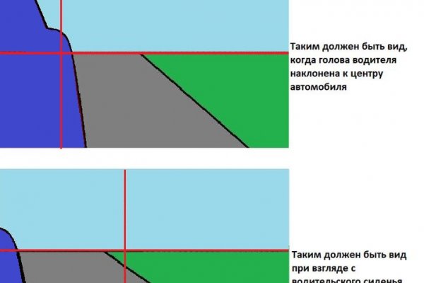 Кракен сайт 2krnk